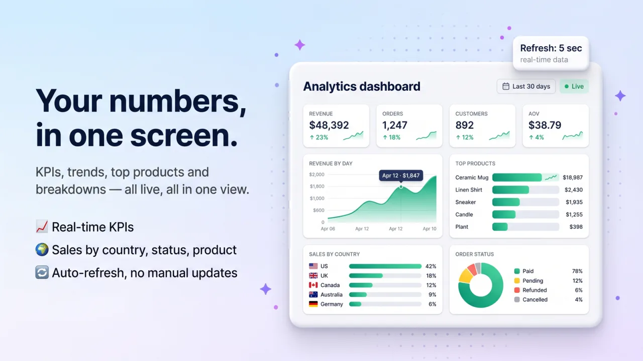 Analytics & Data Reports screenshot 2