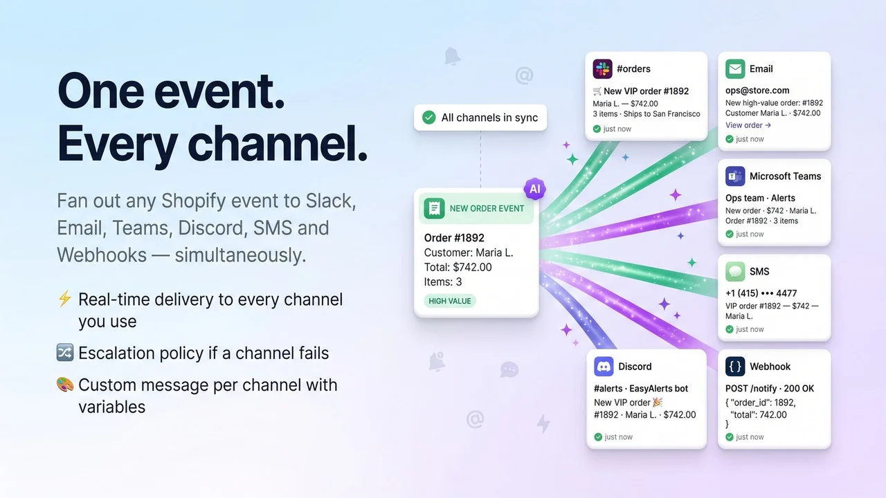 Easy Alerts: Slack, Email, SMS screenshot 2