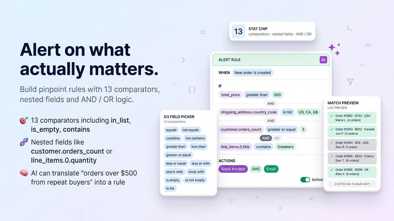 Easy Alerts: Slack, Email, SMS screenshot 4
