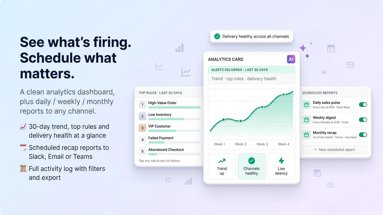 Easy Alerts: Slack, Email, SMS screenshot 6