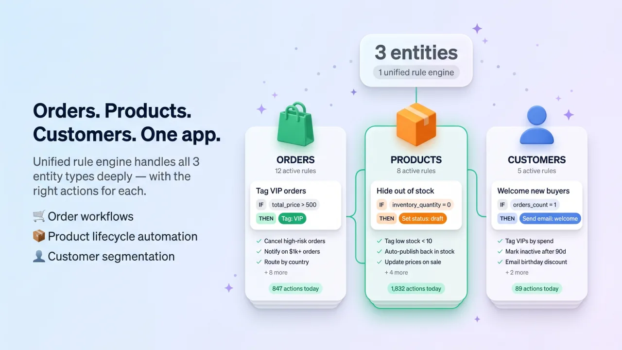AI Easy Automation screenshot 5