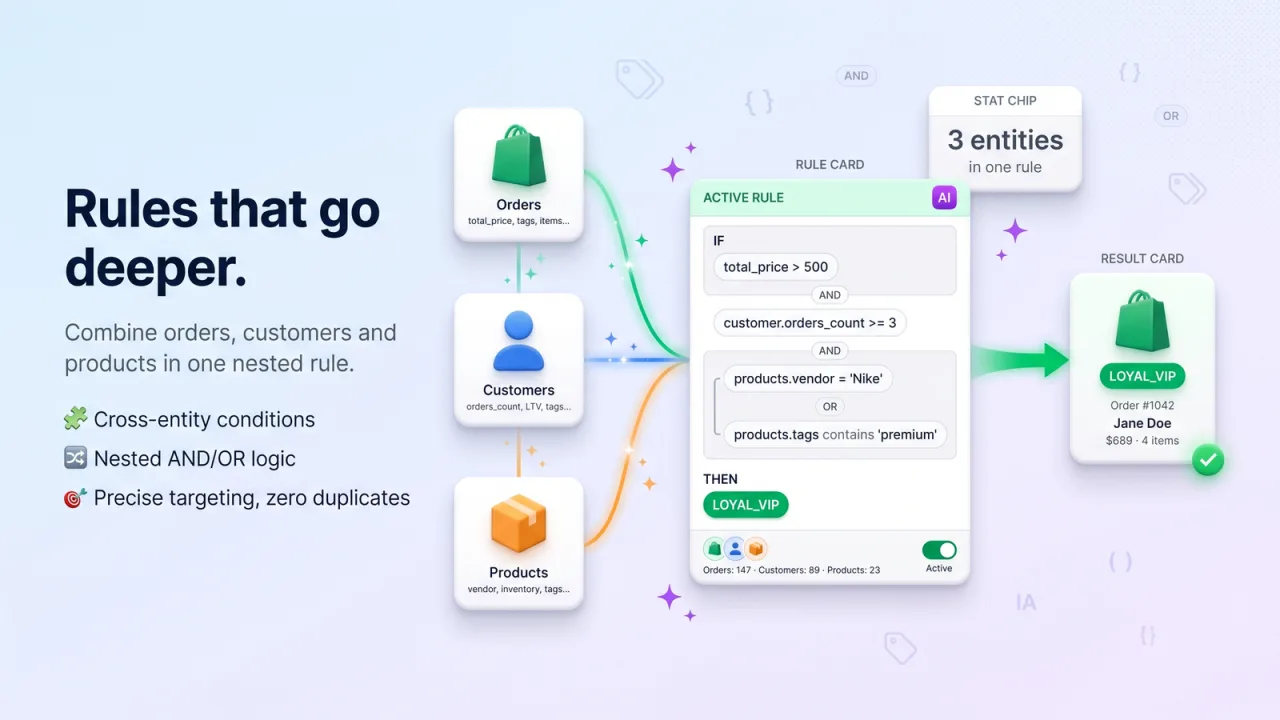 Easy Tagging: Bulk, Auto & AI screenshot 4