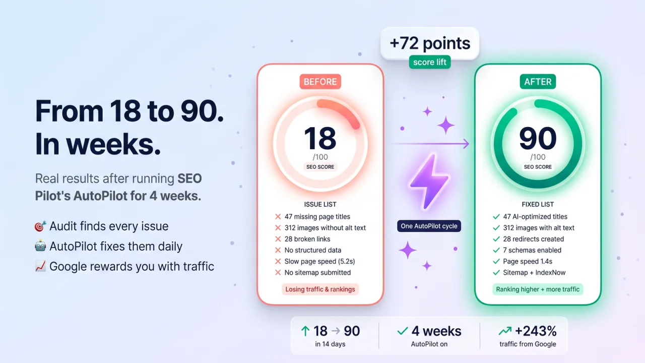 AI SEO Pilot screenshot 4