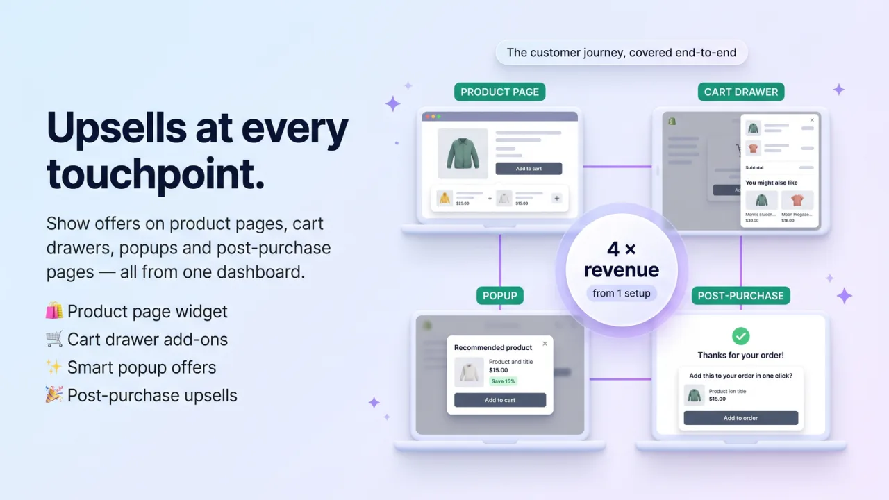 Smart Upsells and Bundles screenshot 2