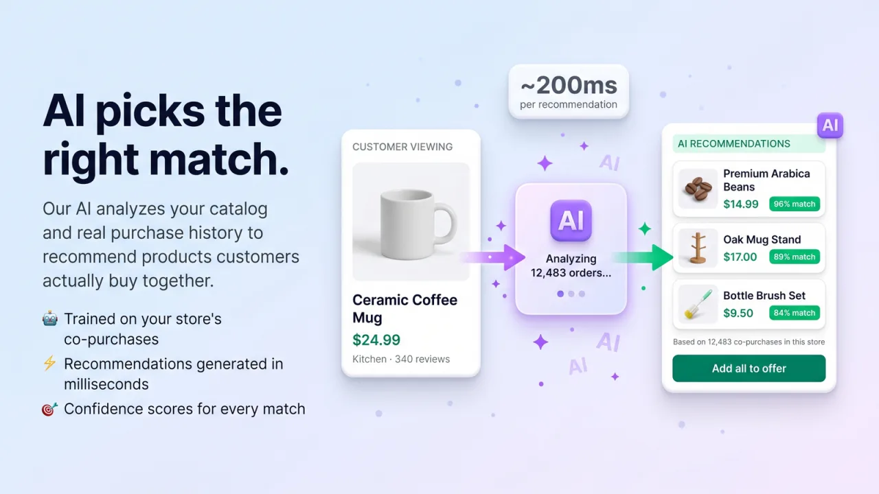 Smart Upsells and Bundles screenshot 3