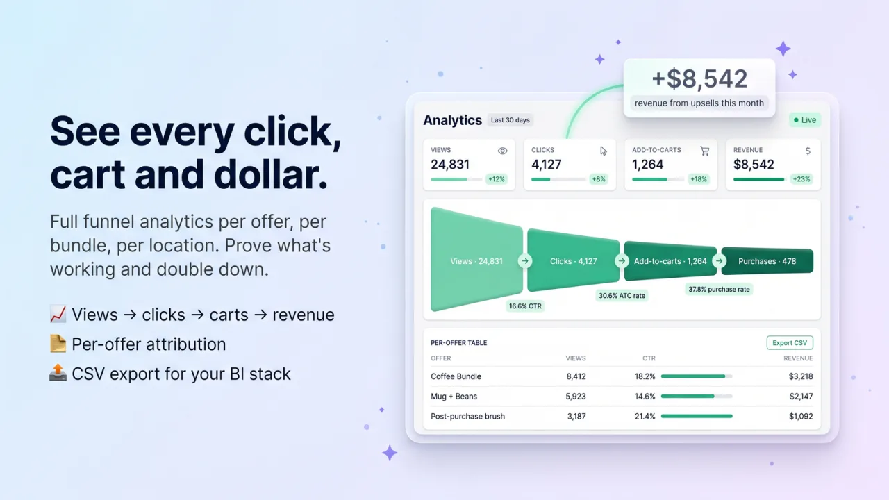 Smart Upsells and Bundles screenshot 5