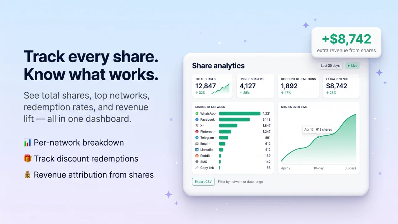 Social Share Cart screenshot 5