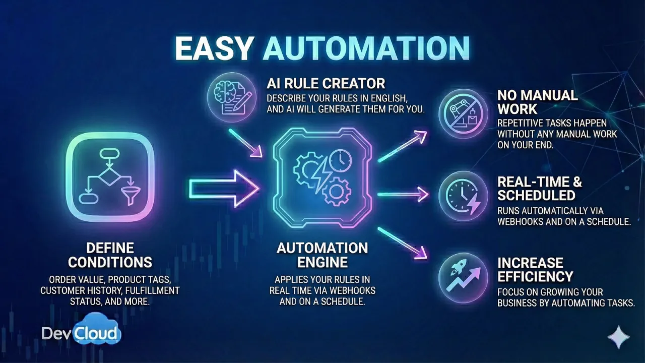 IA Easy Automation screenshot