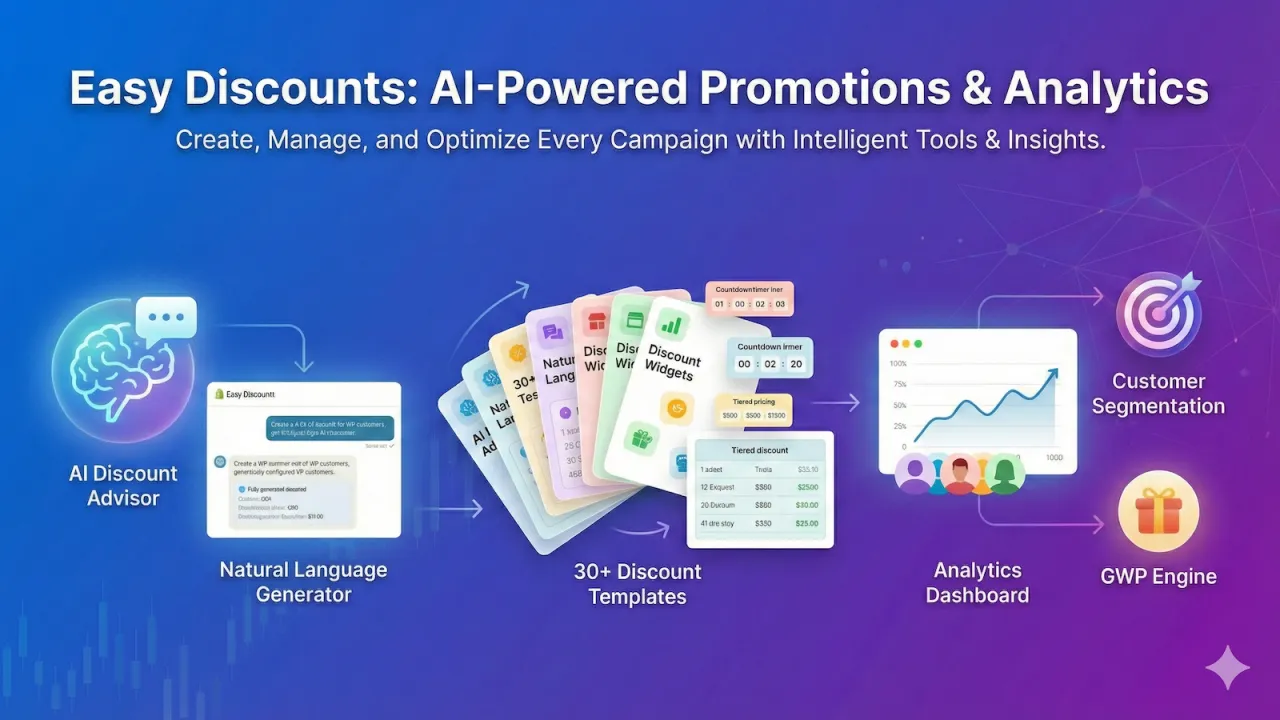 Easy Discounts screenshot