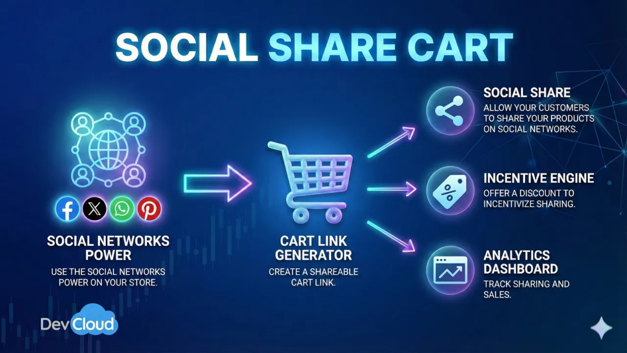 Social Share Cart screenshot